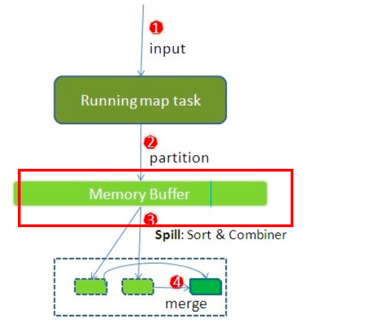 MapReduce - 图11