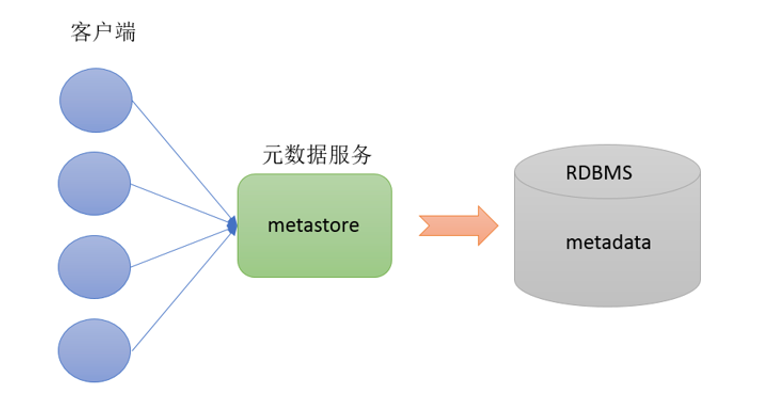 hive基础 - 图12