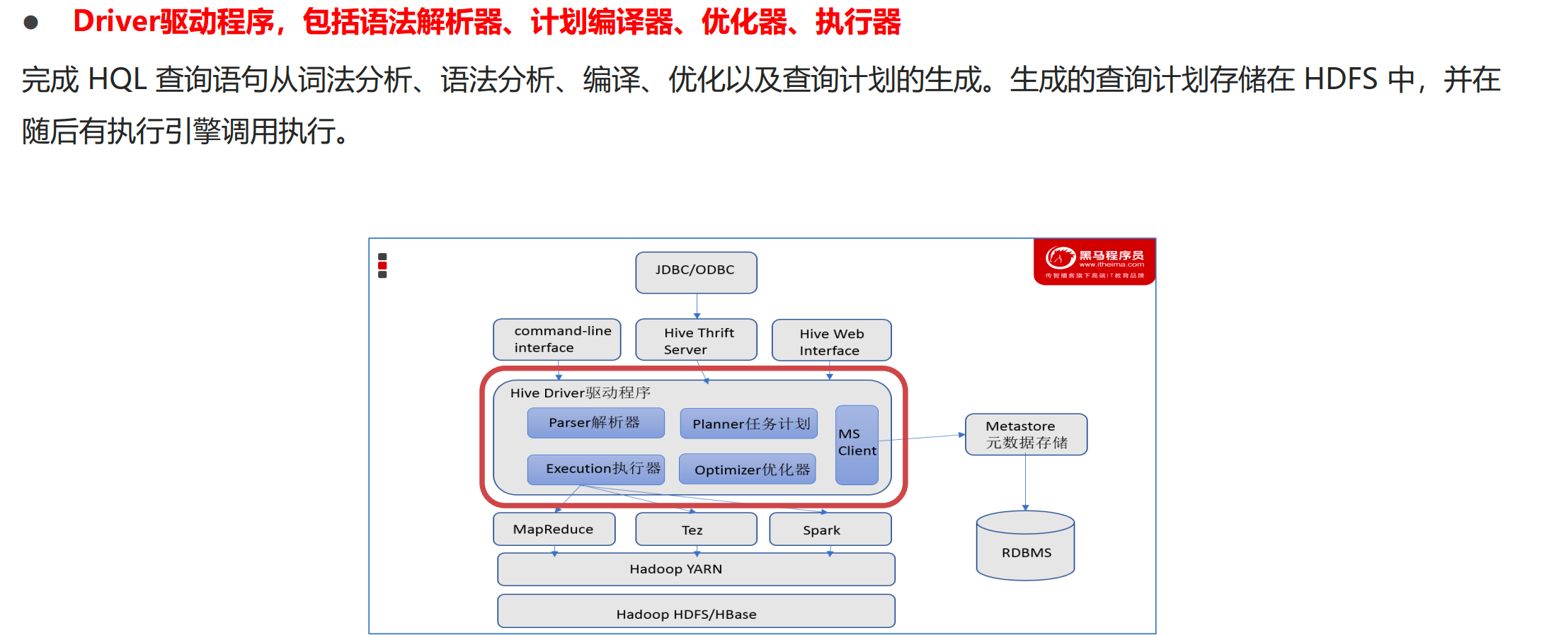 hive基础 - 图7