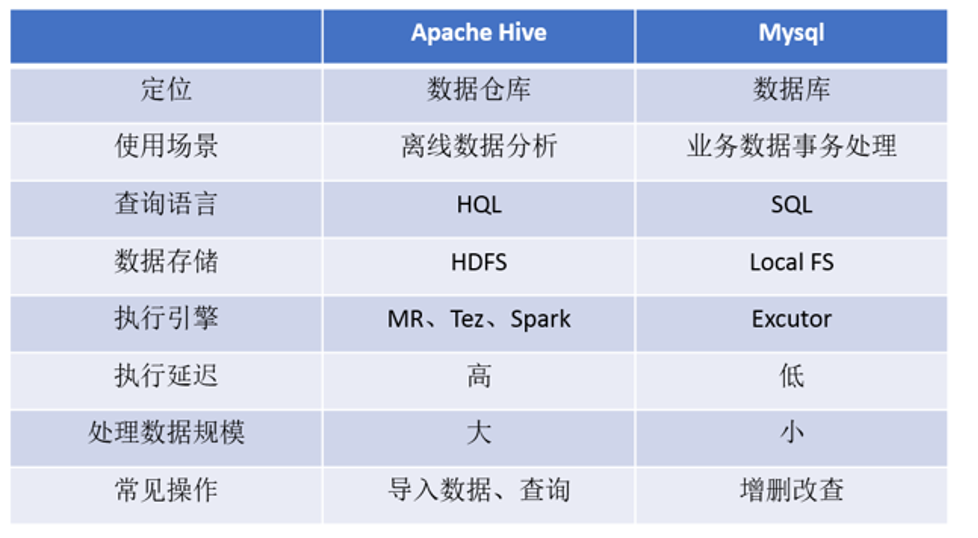 hive基础 - 图11