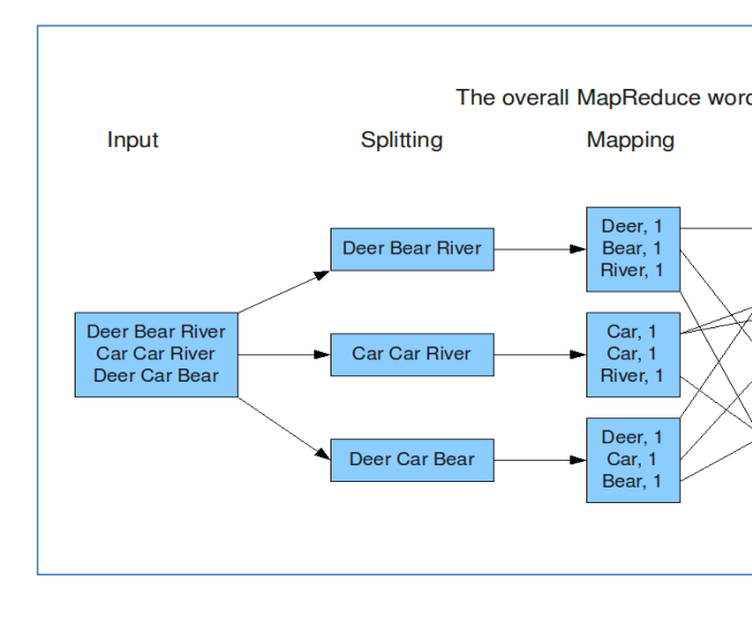 MapReduce - 图8