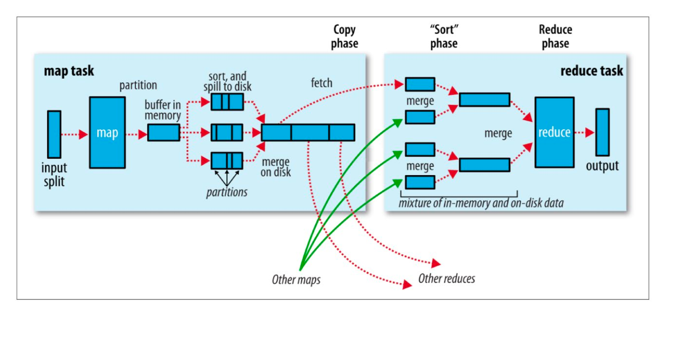 MapReduce - 图7