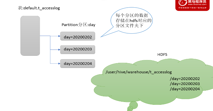 hive基础 - 图9