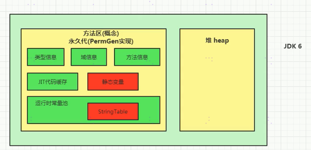 运行时数据区 - 图13