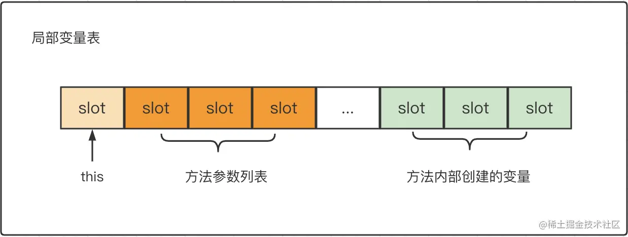 运行时数据区 - 图4