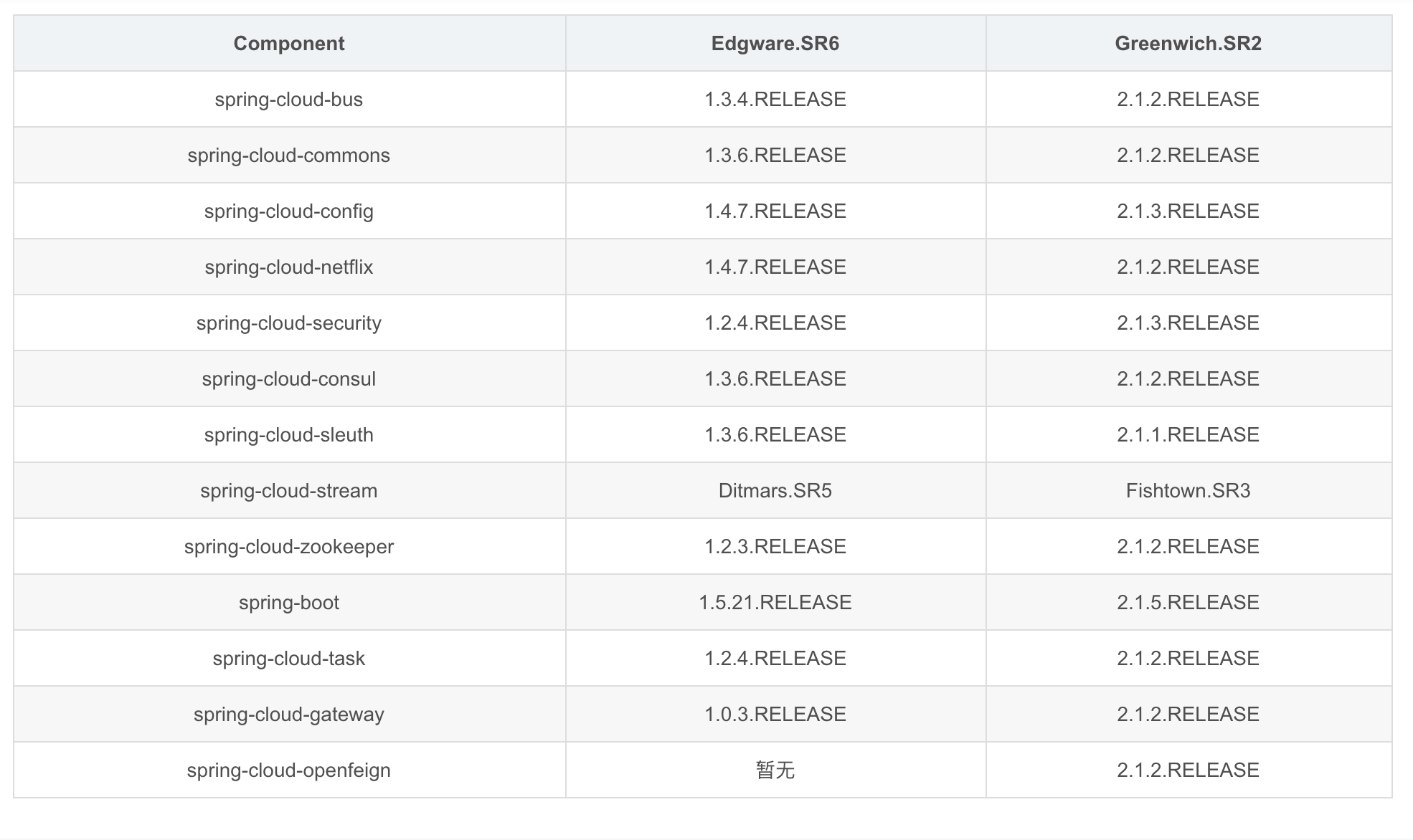 SpringCloud面试题 - 图3