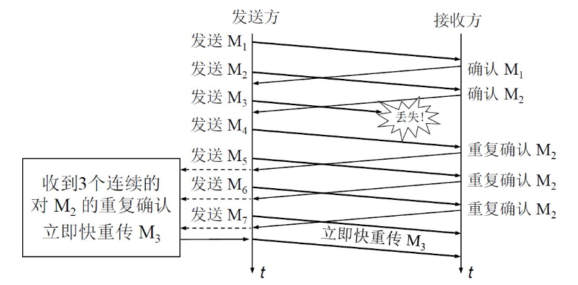 快重传.png