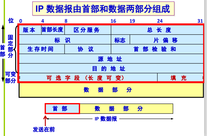 ip数据报的格式.png