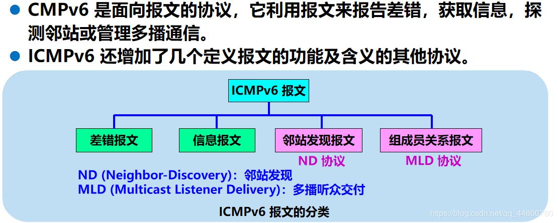 ICMPv6报文的分类.png