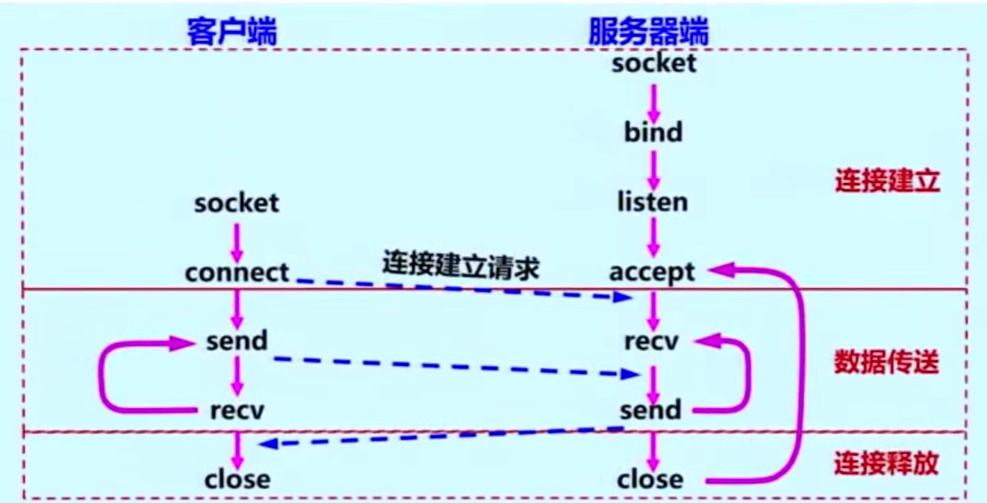 使用TCP服务的客户与服务器之间的交互.png