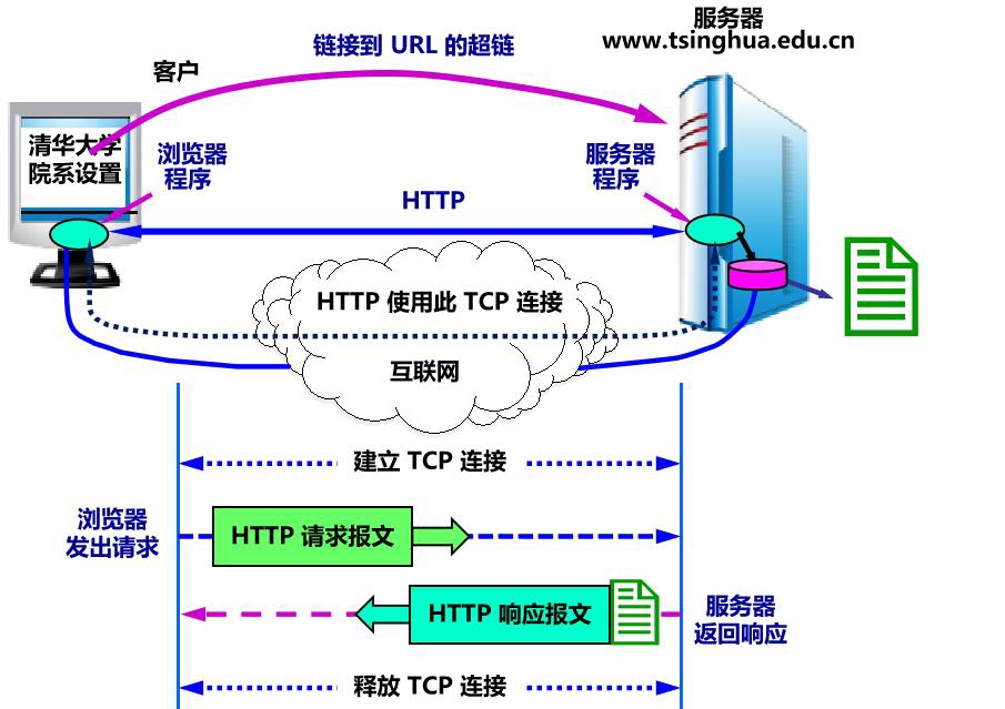 万维网的工作过程.jpg