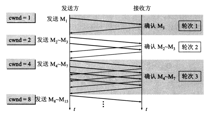 拥塞窗口cwnd.png