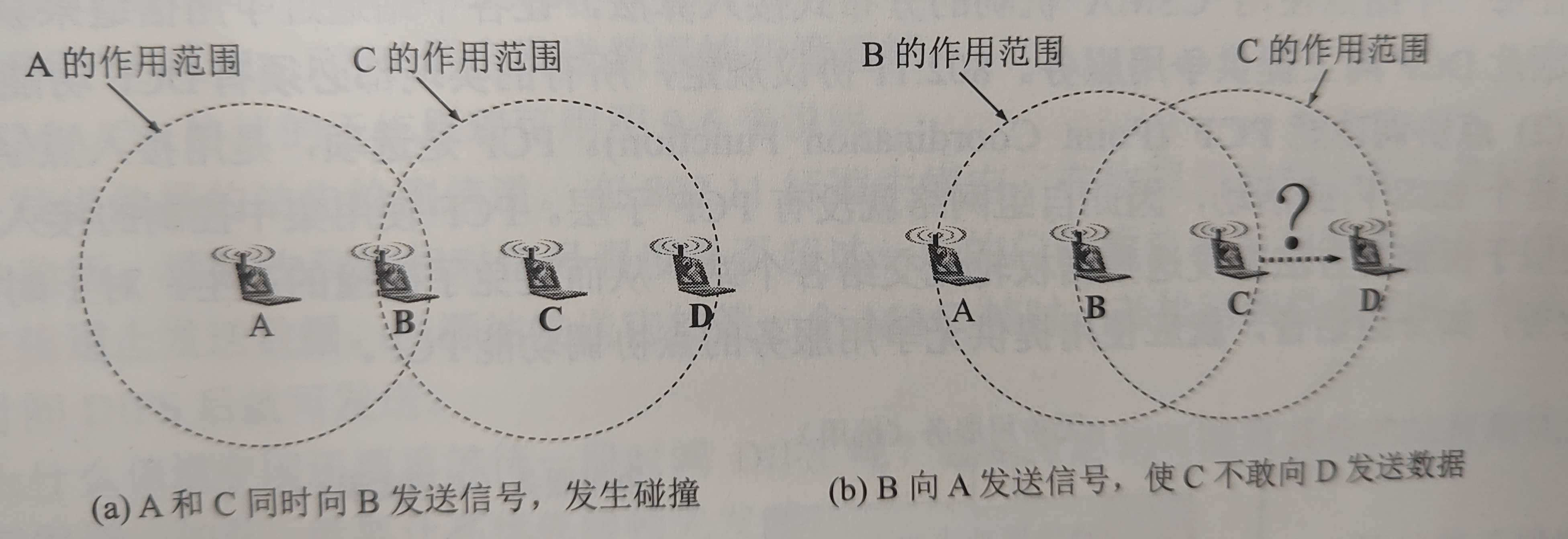 无线局域网中的特殊问题.jpg