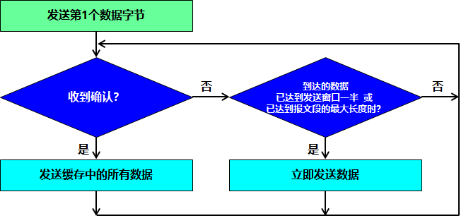 nagle算法原理.png