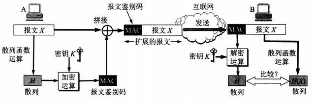 用报文鉴别码MAC鉴别报文.jpg