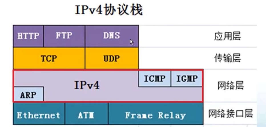 网络层四个协议之间层次.jpg