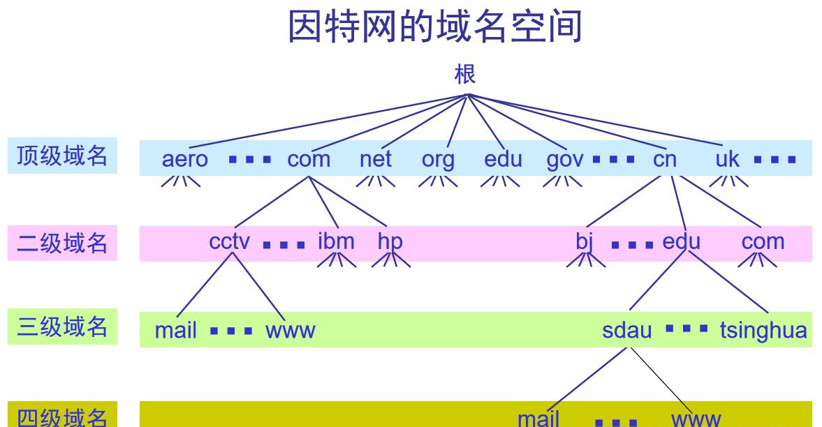 互联网的域名空间.jpg