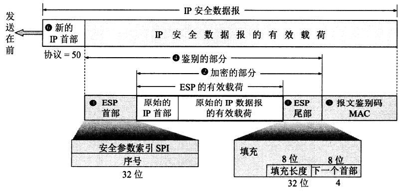 IP安全数据报的格式.png