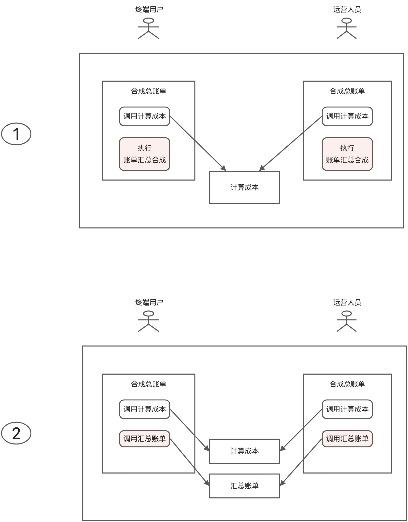 简单设计之消除重复 - 图5