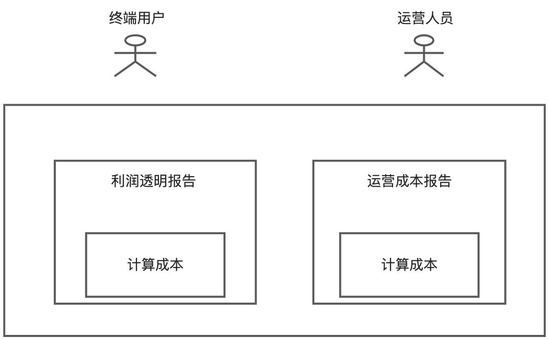 简单设计之消除重复 - 图2