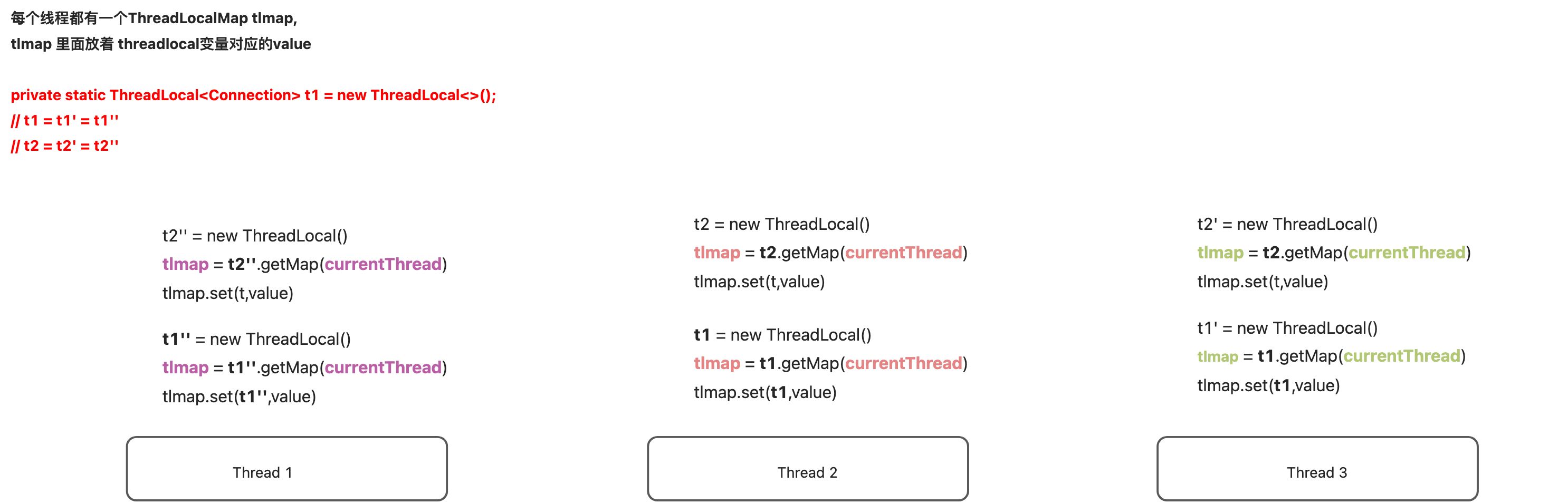 Maven2022 尚硅谷 - 图1