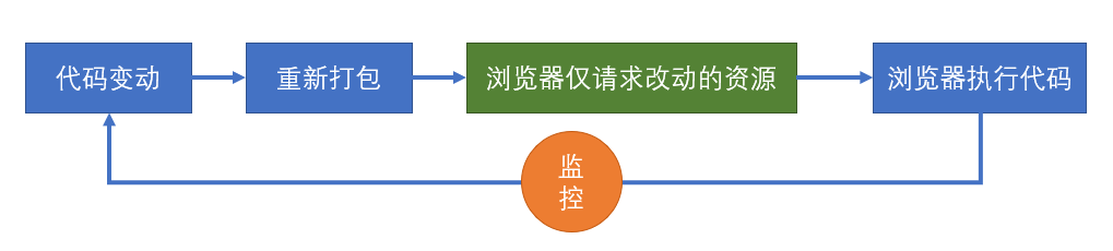 2020-02-21-14-22-32.png