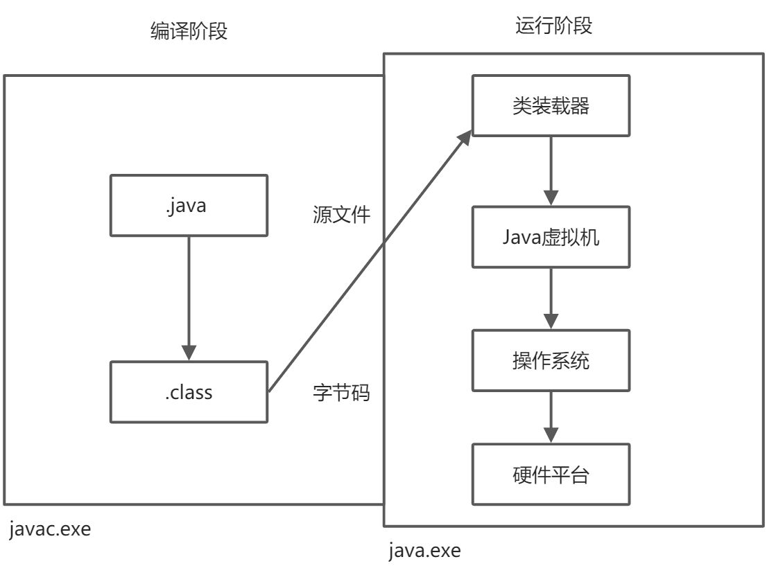 java介绍 - 图2