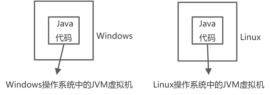 java介绍 - 图1