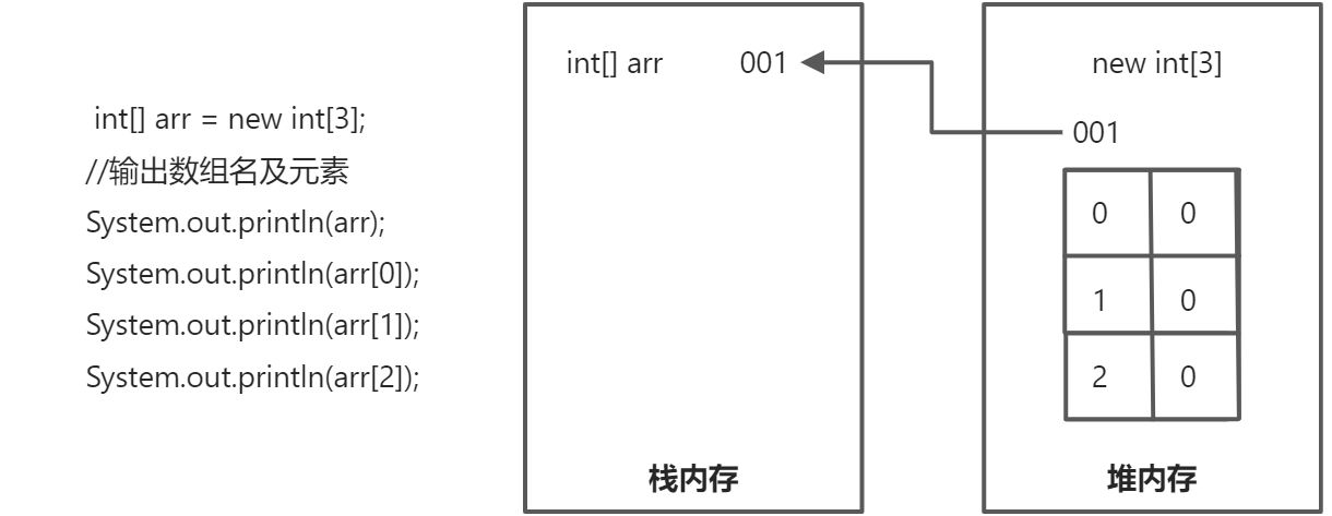 java语言基础2 - 图1