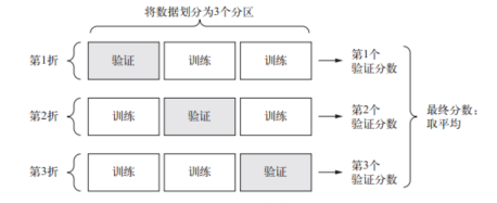 【Overall】评估机器学习模型的方法 - 图2