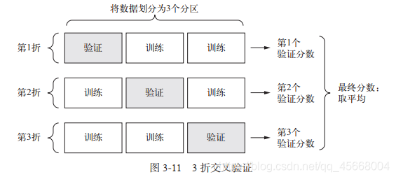 Keras 实现 “波士顿房价数据集” 的房价预测（简单回归问题） - 图1