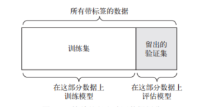 【Overall】评估机器学习模型的方法 - 图1