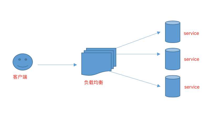 Nginx - 图3