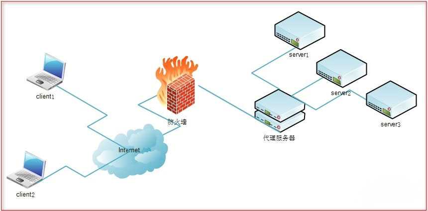 Nginx - 图2