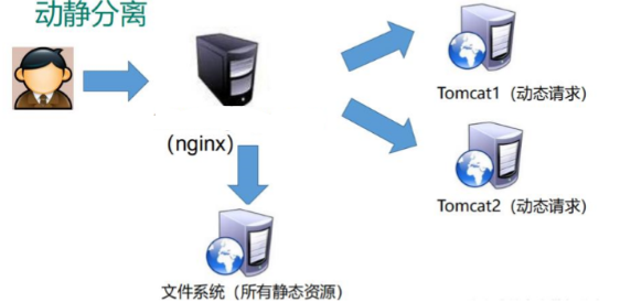 Nginx 配置 - 图4