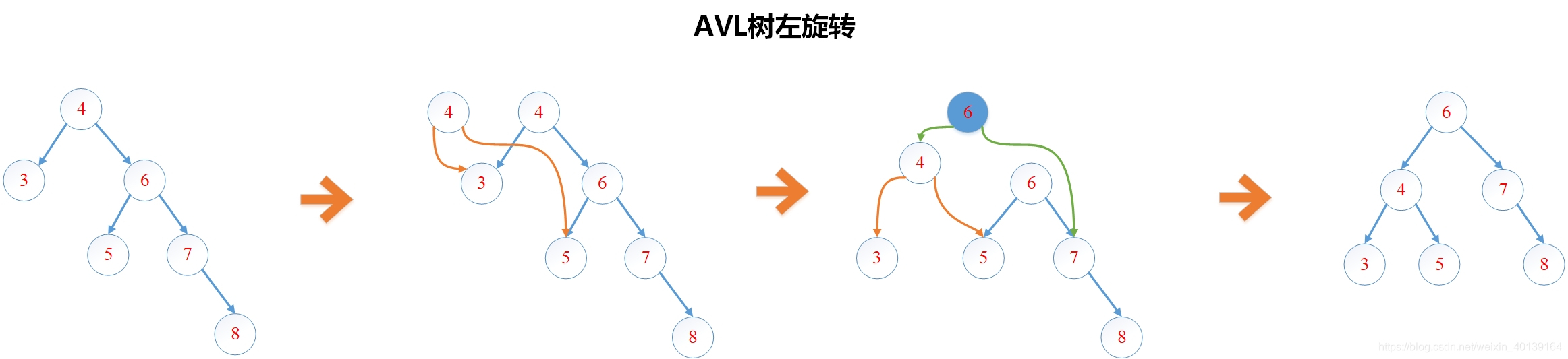 平衡二叉树 - 图1