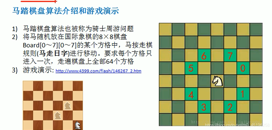 骑士周游回溯算法 - 图1