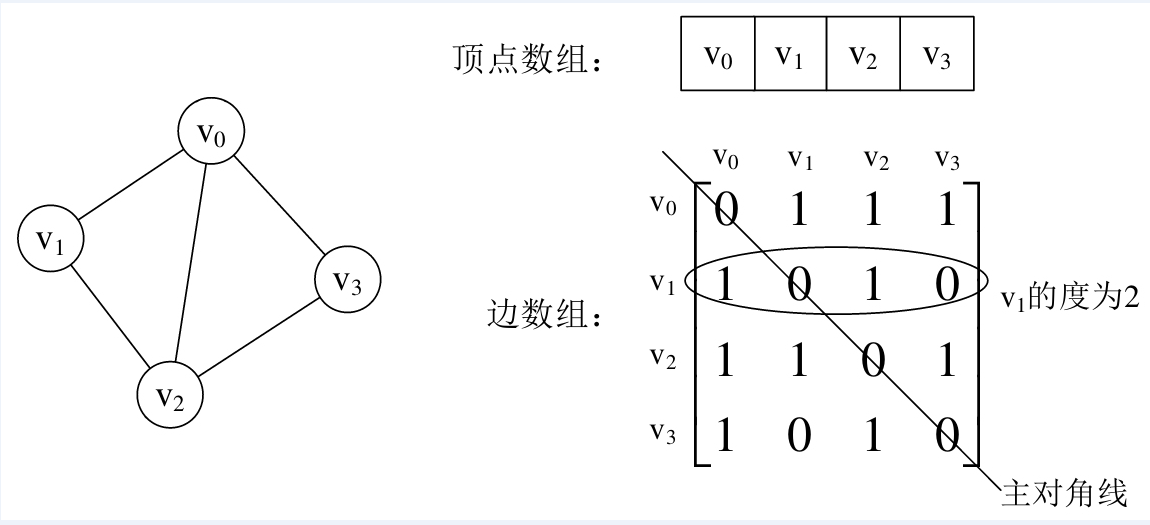 图 - 图2