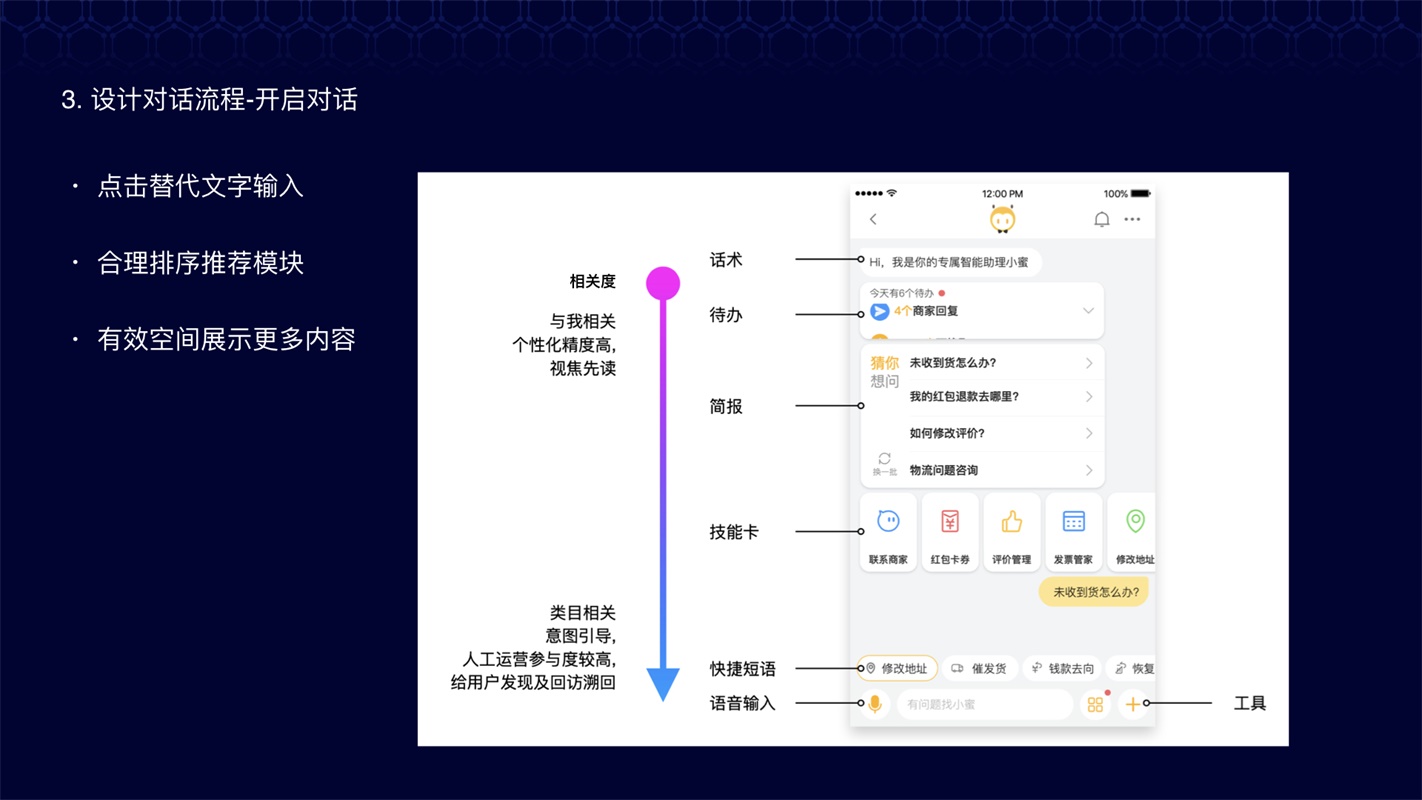 阿里达摩院设计师：智能客服对话机器人设计全流程 - 图12