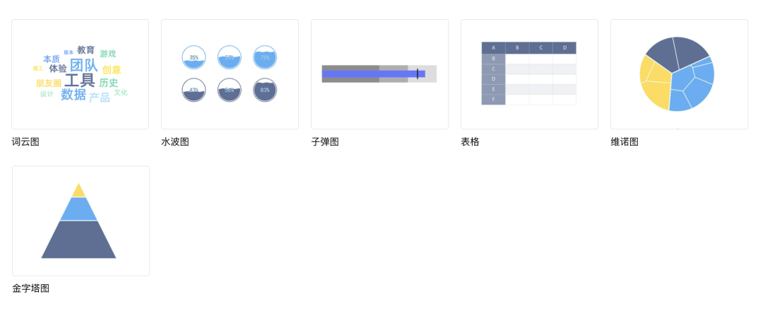 可视化大屏不会做，看这篇最全UI设计指南 - 图29