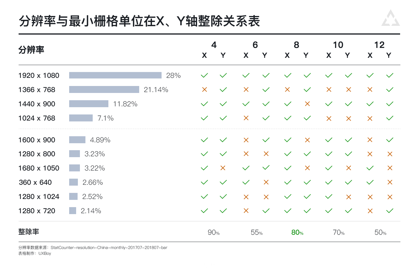 栅格系统及其在后台设计中的应用—后台设计经验总结01 - 图5