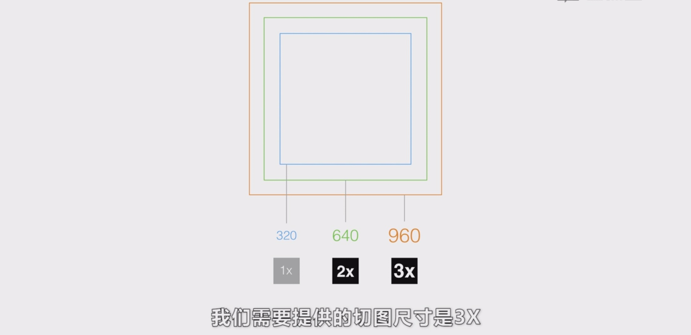 3设计规范与流程 - 图6