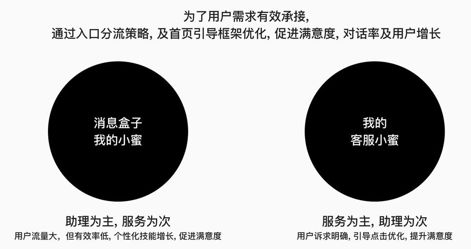 上亿人都在使用的淘宝对话机器人，是如何设计的？ - 图6