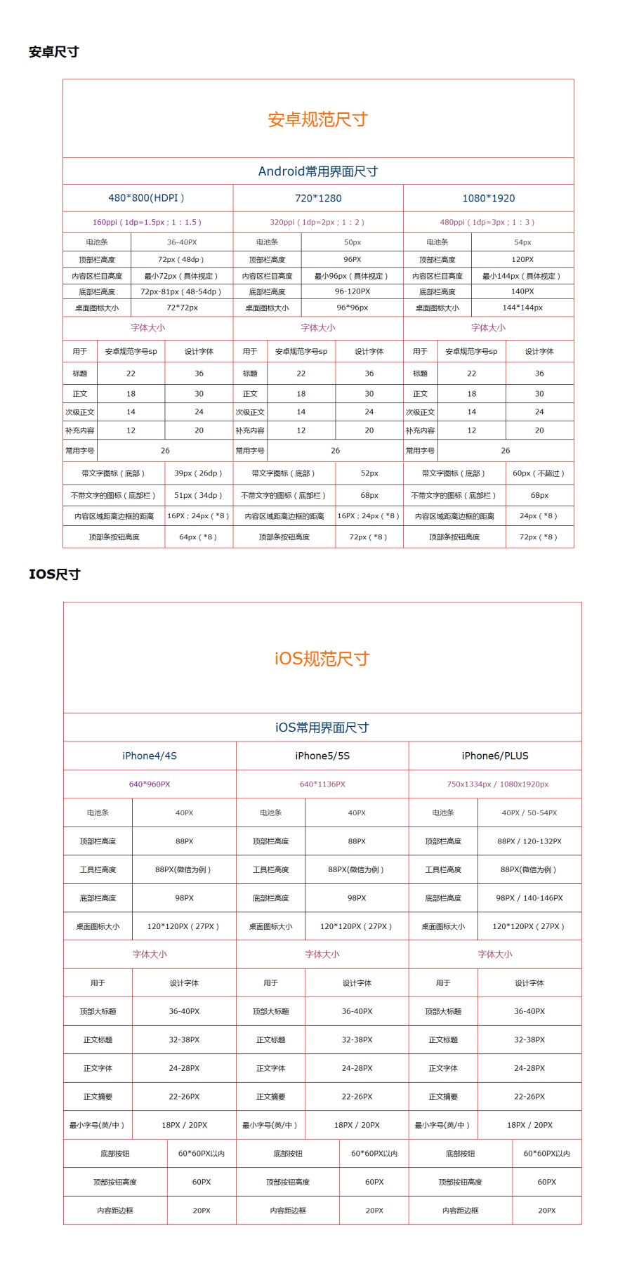 移动端界面设计之尺寸篇（淘宝版） - 图1