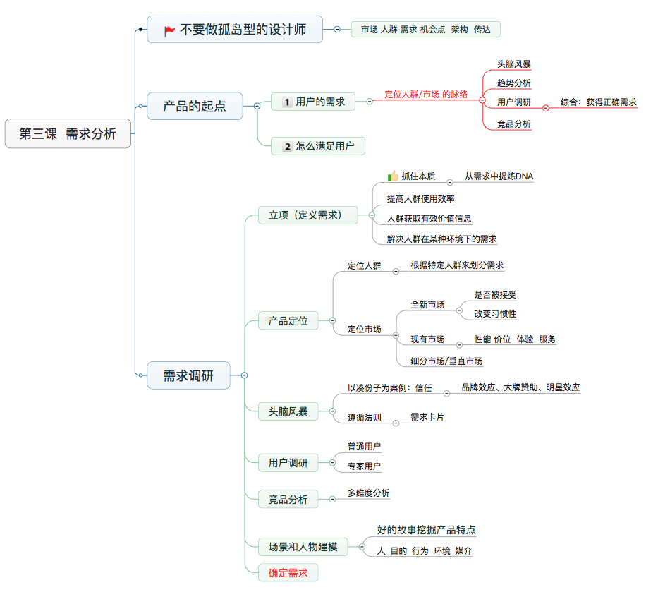 集创堂学习笔记 - 图12