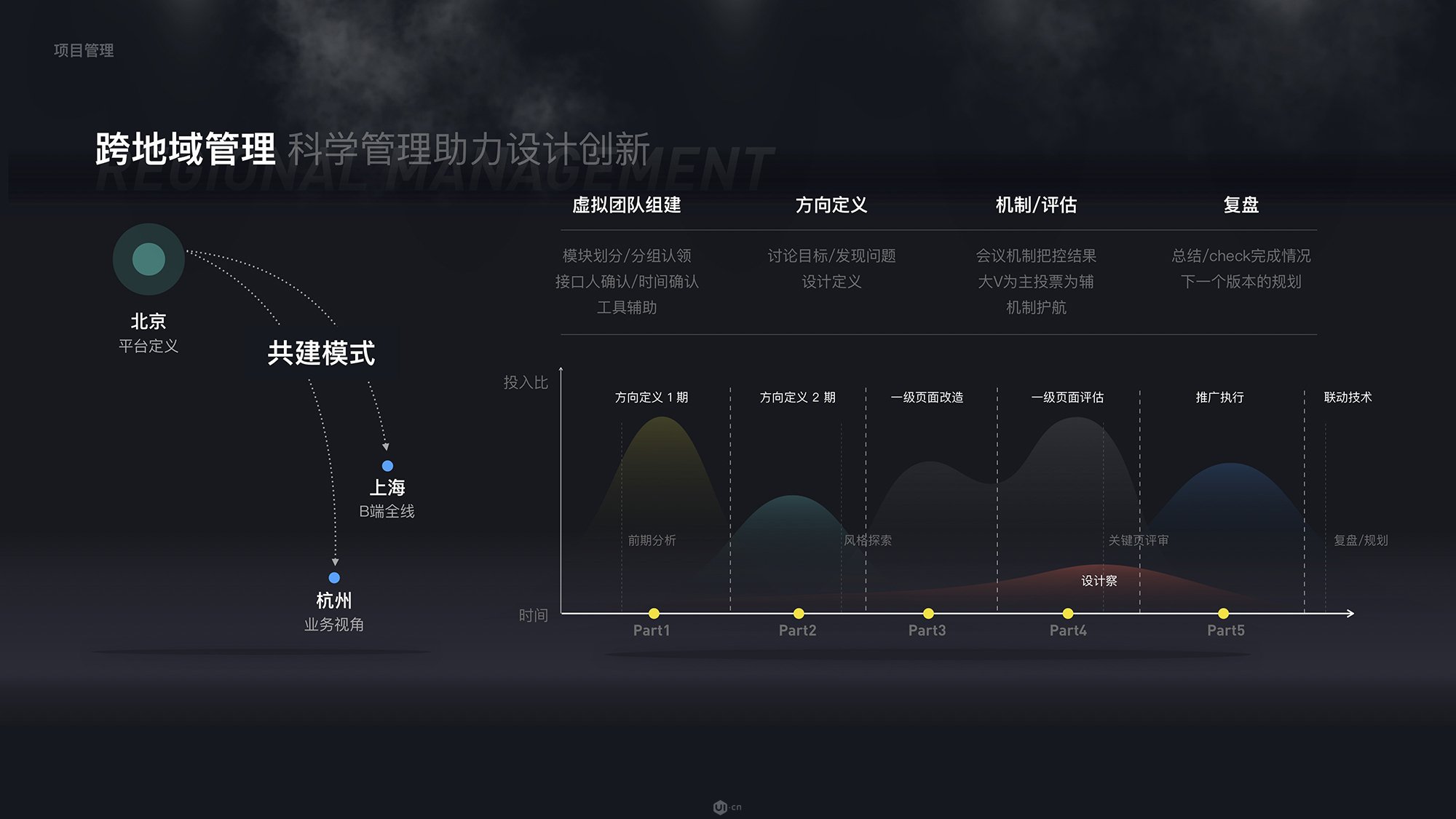 年终总结，要拎的清“功劳”和“苦劳” - 图12