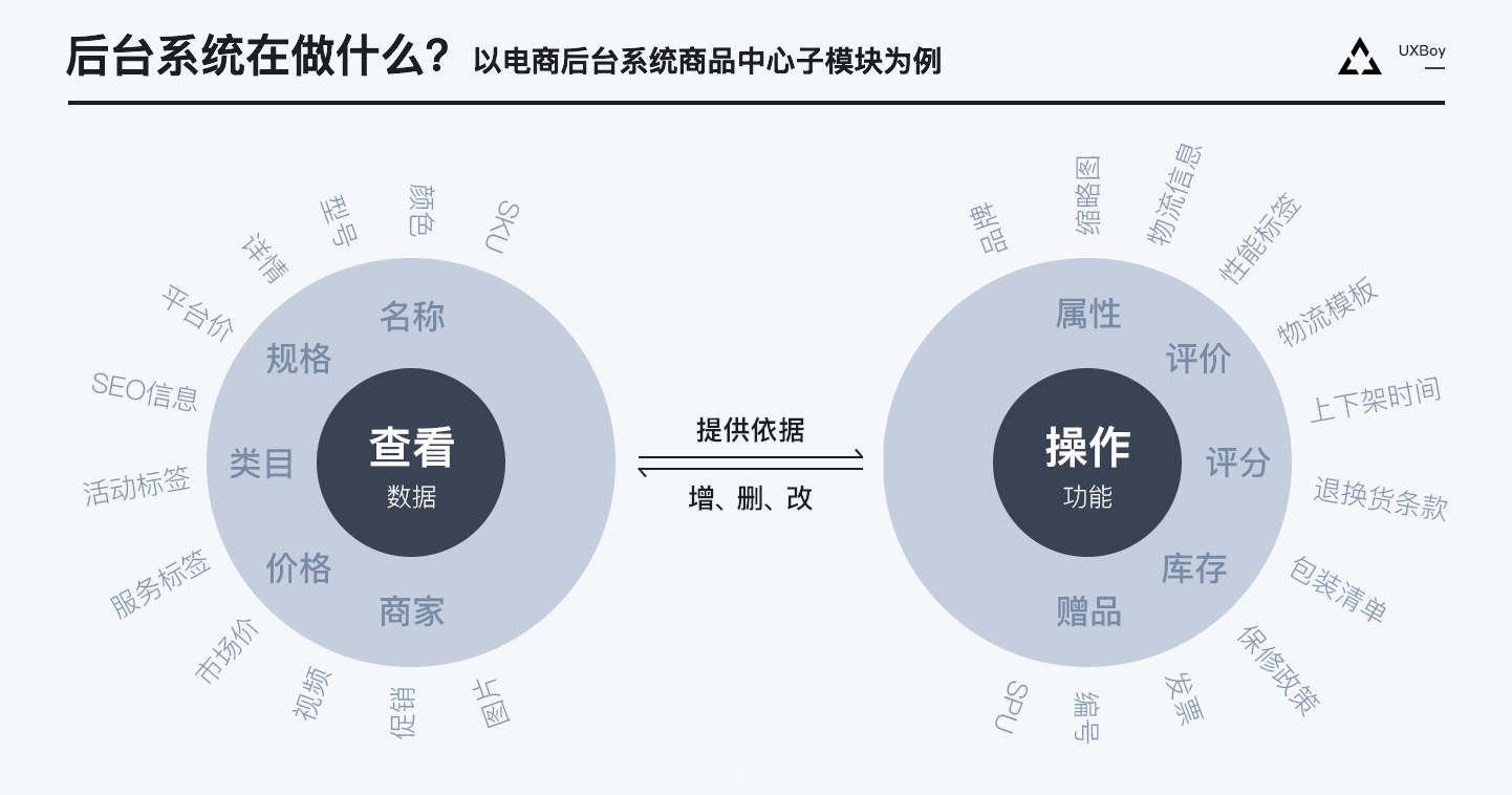 如何利用栅格系统做响应式设计- 后台设计经验总结 02 - 图5