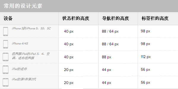 iOS 图标、图形尺寸 - 图1