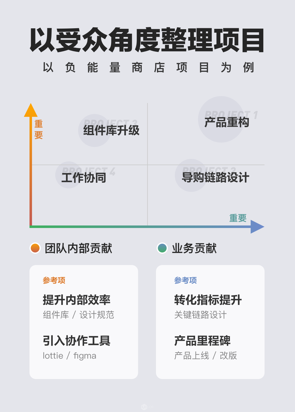 年终总结，要拎的清“功劳”和“苦劳” - 图6