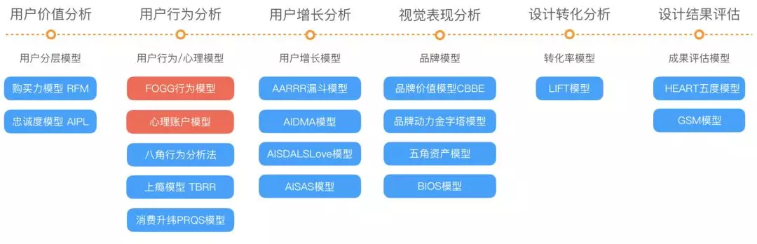 用实战案例，帮你掌握设计师常用的设计模型（一）！ - 图2